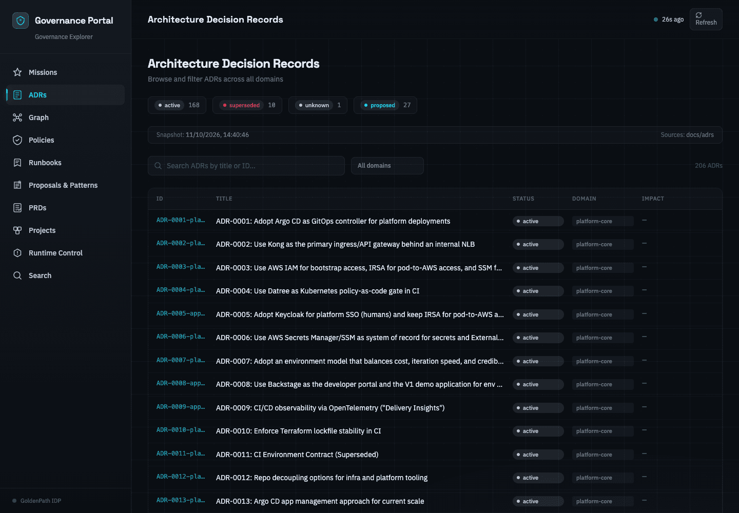 GoldenPath Governance Portal listing architecture decisions with their status and domain.